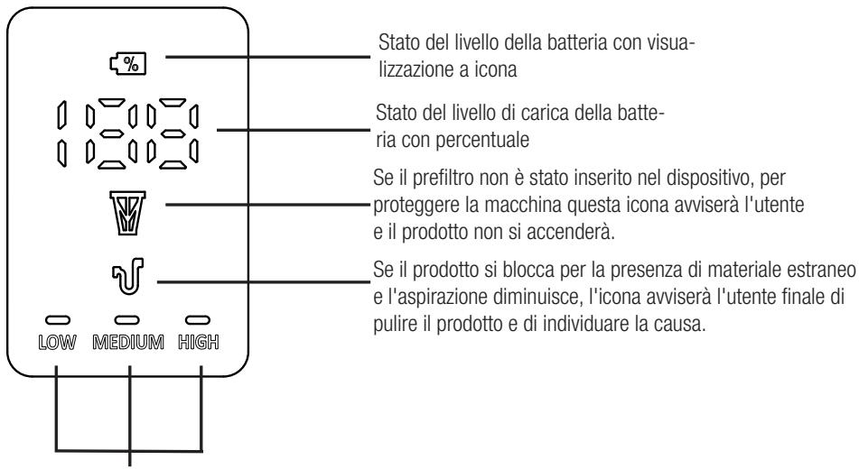 BEKO ASPIRATEUR-BALAIVRT84225VI - indicatori a LED sullo schermo - 1