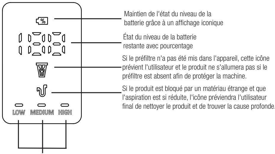 BEKO ASPIRATEUR-BALAIVRT84225VI - 4,3 Indicateurs d'écran de LED - 1