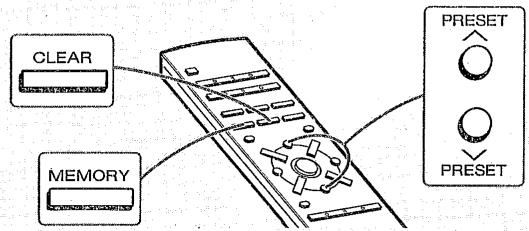 SHARP XL-1500 - Note: - 2
