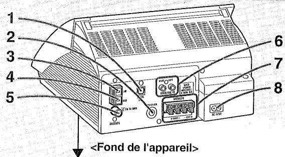 SHARP XL-1500 - Commandes et voyants (suite) - 1