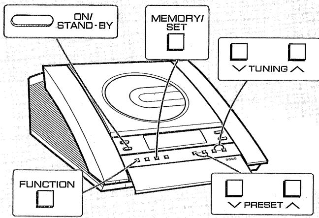 SHARP XL-1500 - Notes: - 1
