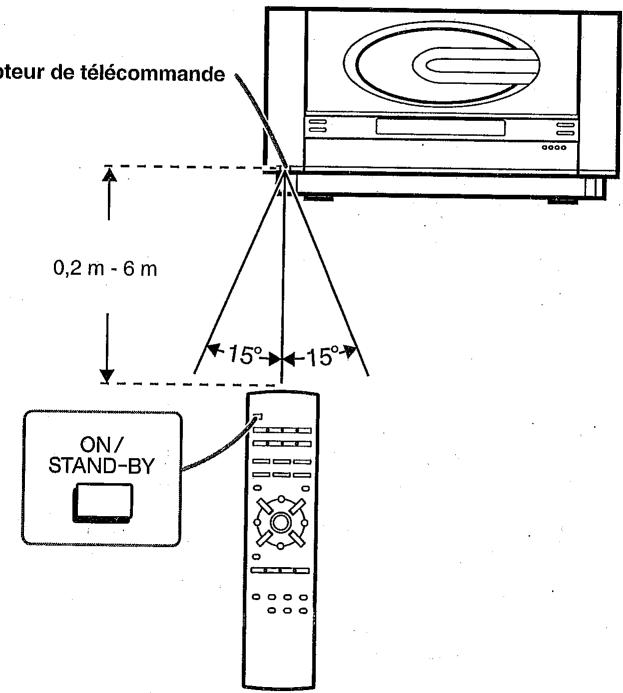 SHARP XL-1500 - La télécommande peut être utilisé dans le rayon illustré ci-dessous: - 1