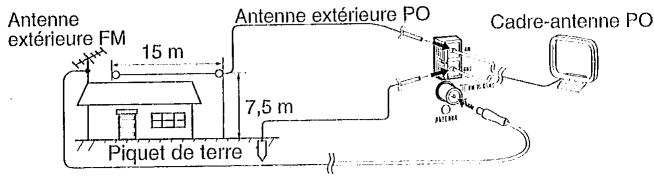 SHARP XL-1500 - Antenne extérieure FM ou PO: - 1