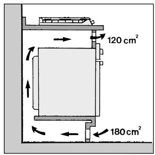 ARISTON PF 604 IX INOX - Installation des tables à encastrer - 10