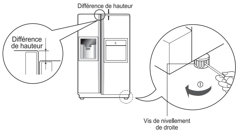 LG-GOLDSTAR GWL2278XTQAC - Réglage de la hauteur - 2