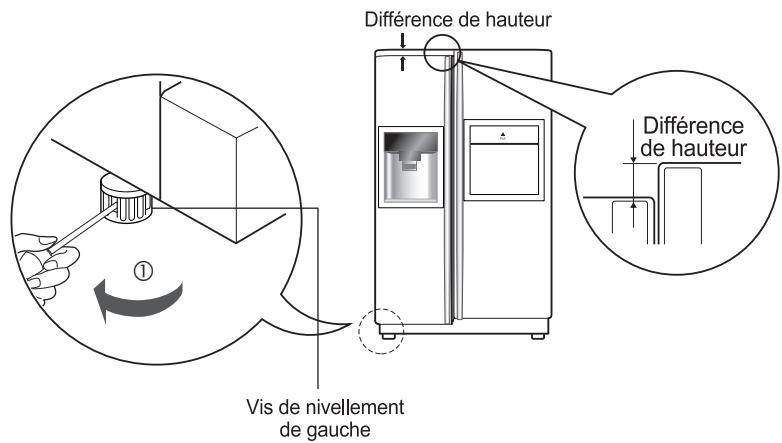 LG-GOLDSTAR GWL2278XTQAC - Réglage de la hauteur - 1
