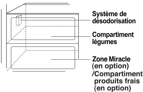 LG-GOLDSTAR GWL2278XTQAC - Désodoriseur (sur certains modèles uniquement) - 1