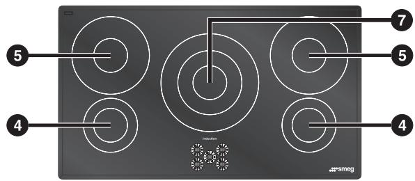 SMEG SI933D - Disposition des zones de cuisson - 5
