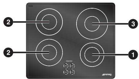 SMEG SI933D - Disposition des zones de cuisson - 2