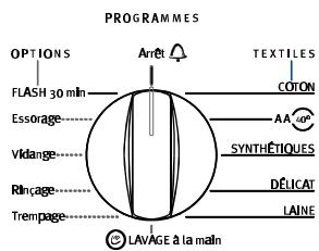 ARMAR AWT 1355 A - Choix du programme souhaité - 1