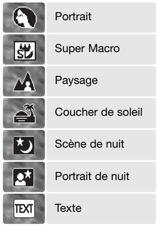 KONICA MINOLTA NC - Programmes- résultats numériques - 2