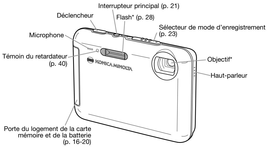 KONICA MINOLTA NC - Nomenclature - 1