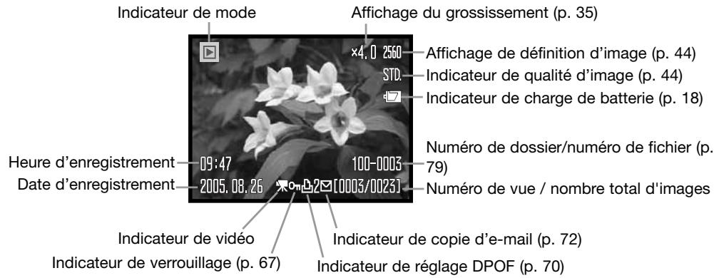 KONICA MINOLTA NC - Lecture - opérations de BASE - 2