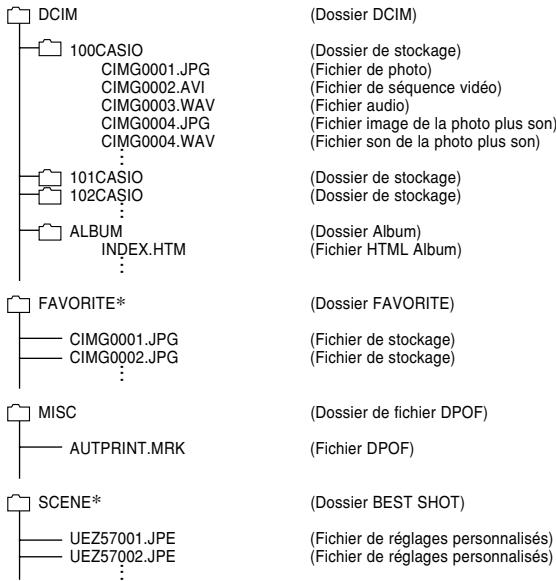 CASIO EX-257 - Structure des dossiers - 1