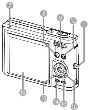 CASIO EX-257 - ■ Arrière - 1
