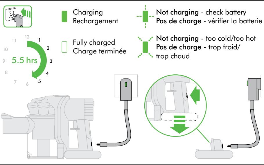DYSON DC45 FULL KIT - INSTRUCTIONS DE POLARISATION - 8