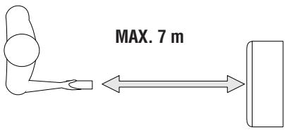 DELONGHI PAC WE125 ECO BLEU - UTILISATION DE LA TÉLÉCOMMANDE - 1