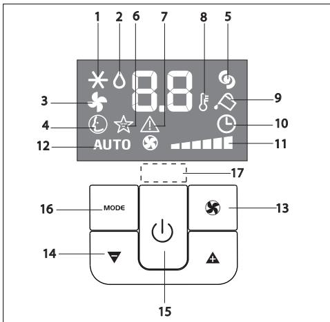 DELONGHI PAC WE125 ECO BLEU - DESCRIPTION DU TABLEAU DE COMMANDE AVEC ÉCRAN AVANCE À CRISTAUX LIQUIDES - 1