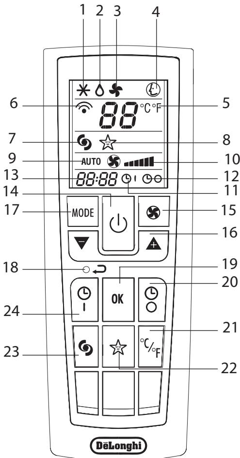 DELONGHI PAC WE125 ECO BLEU - DESCRIPTION DE LA TÉLECOMMANDE - 1