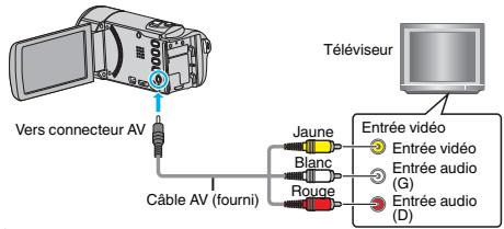 VC GZ-E200 BLACK - Connexion par le connecteur AV - 1