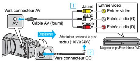 VC GZ-E200 BLACK - Copier des fichiers sur un disque en se connectant à un enregistrur DVD - 2