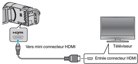 VC GZ-E200 BLACK - Connexion par le Mini connecteur HDMI - 1