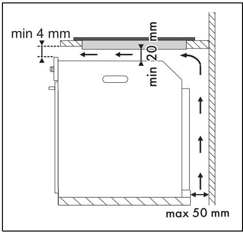 SMEG SI1M4744D - Sur le compartment d'encastrement du four - 1