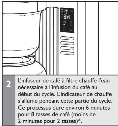 RITCHENAID 5KCMO802ECU - Infusion du café - 2