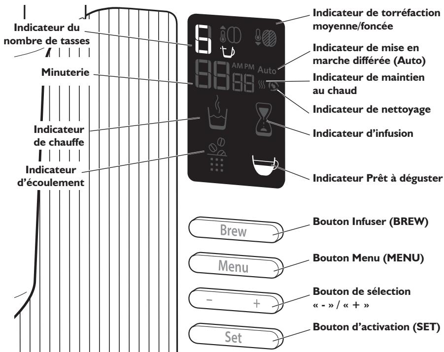 RITCHENAID 5KCMO802ECU - Fonctions du panneau de commande et de l'écran - 1