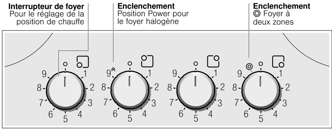 BOSCH PKE645V14E - Le bandeau de commande - 1