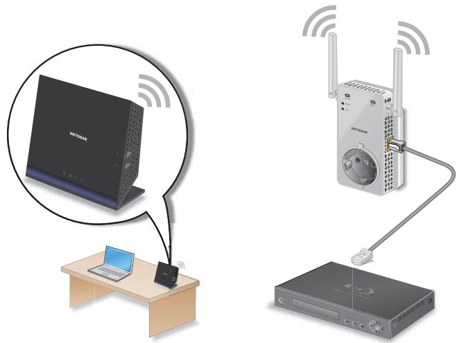 GARMIN EX3800-100FR - Connect an Ethernet-Enabled Device - 1