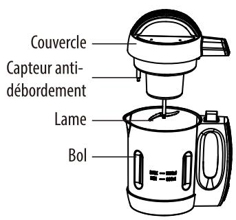 PROLINE BlenderMYSOUP - DESCRIPTION DU PRODUIT - 1
