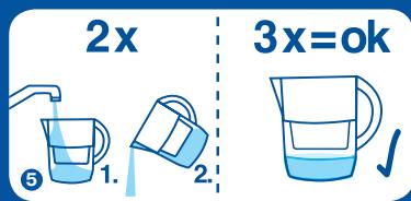 BRITA COFFRET SODA - Informations techniques relatives à votre appareil - 11
