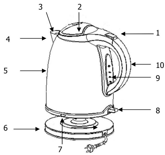 BRANDT BO1212R - description de la bouilloire - 1