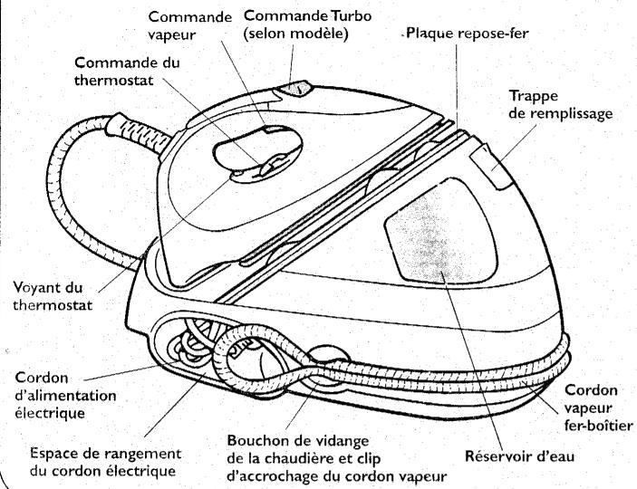 CALOR GV 8600 - Générateur de Yapeur - 1