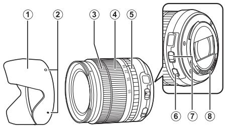 FUJIFILM X-T20 NR + XF 18-55MM - Nomenclature de l'objectif - 1