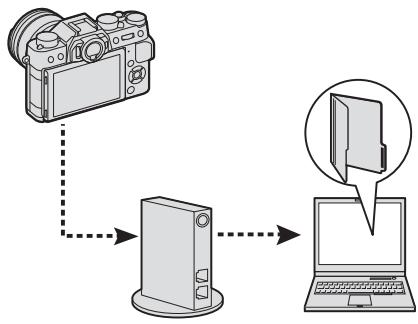 FUJIFILM X-T20 NR + XF 18-55MM - Connexions sans fil : Ordinateurs - 1