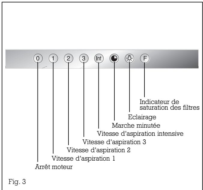 GAGGENAU AI 201-100 - Utilisation - 2