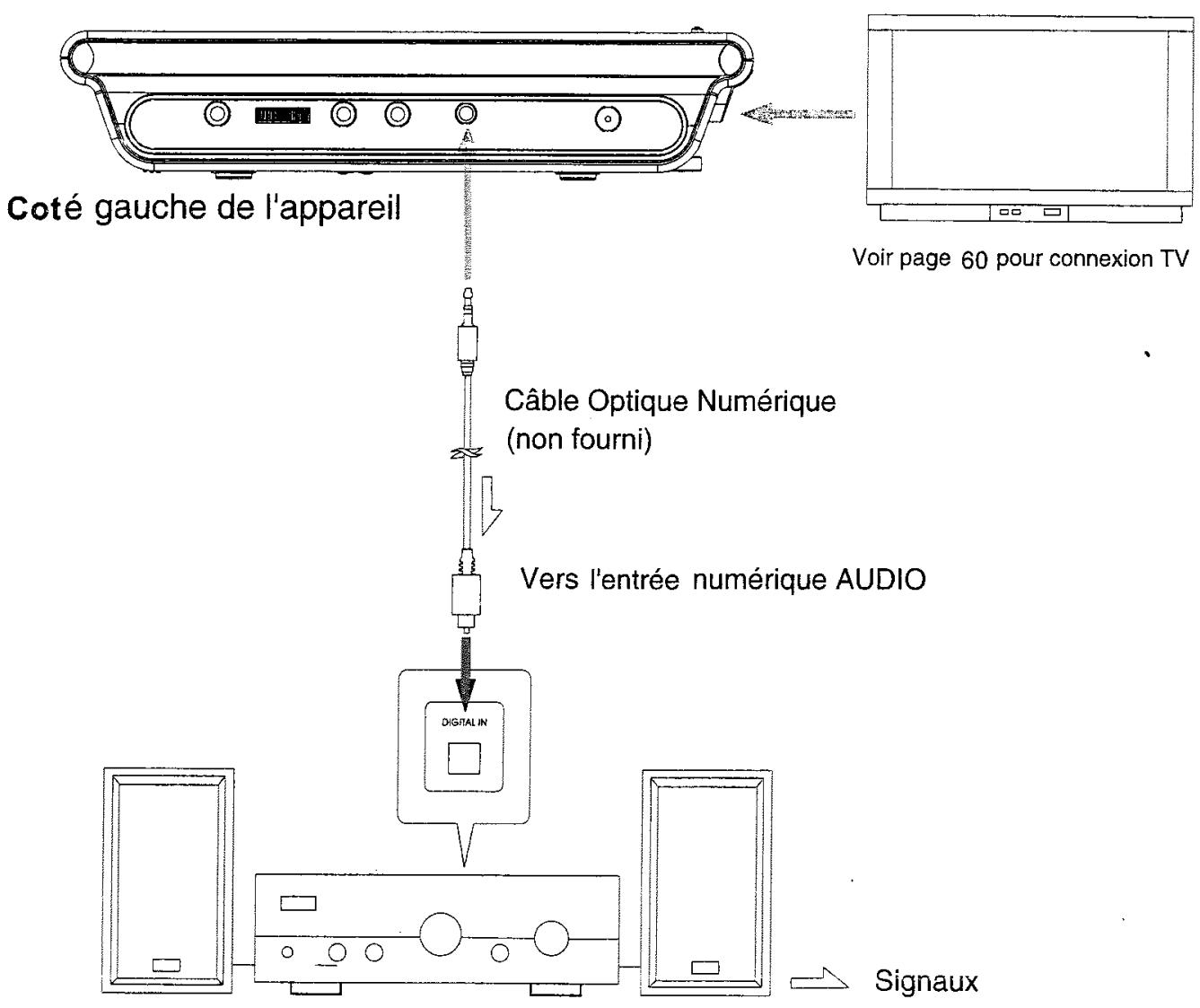 TOKAT LCM-1008 - FONCTIONS DE BASE - 5