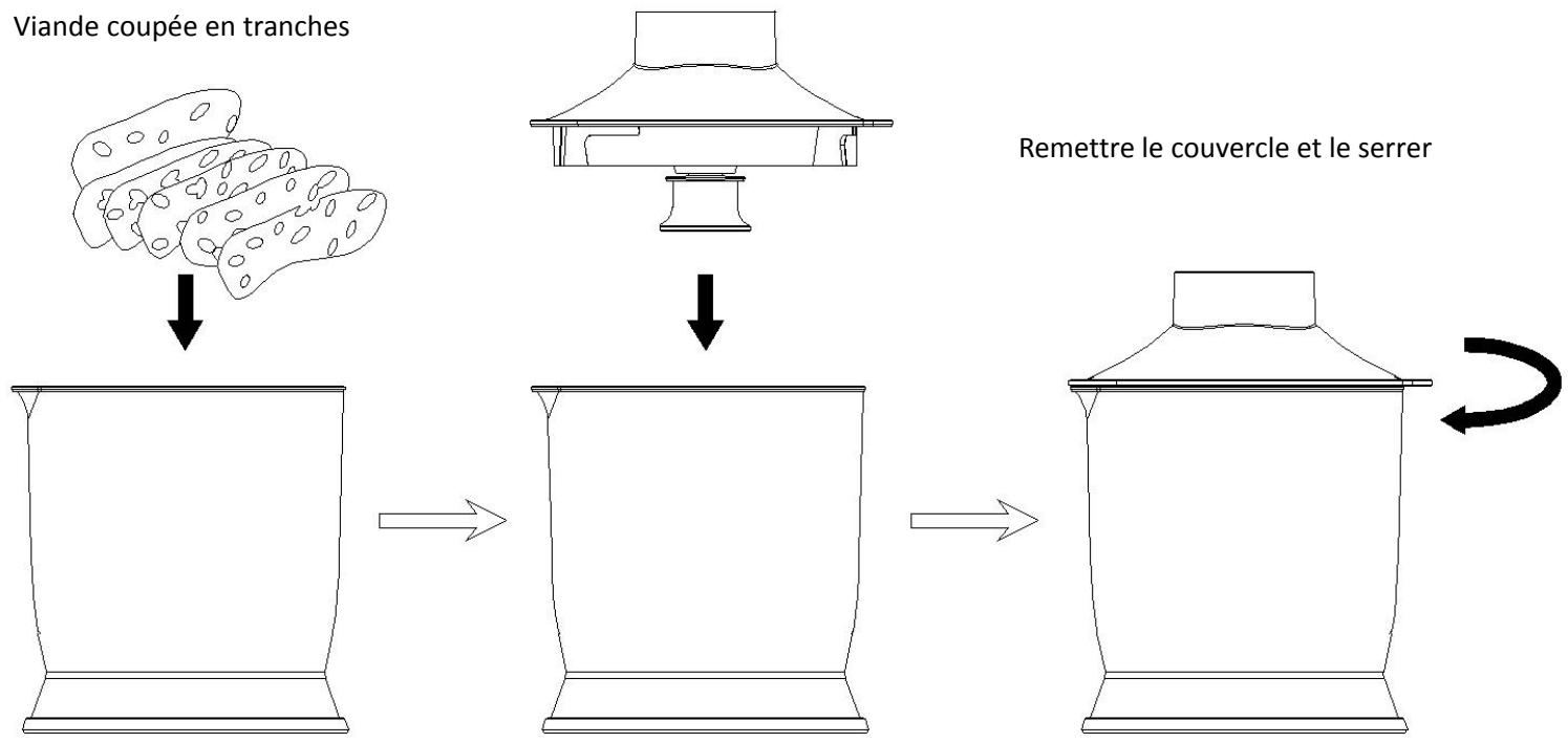 FAGOR FG211B - 2). Comment utiliser le hachoir? - 2