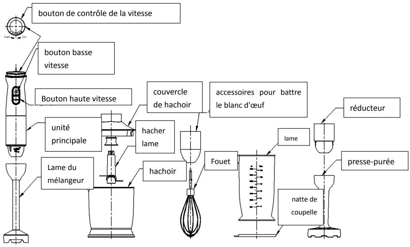 FAGOR FG211B - 2.COMPOSANTS ET SCHEMA D'INSTALLATION - 1