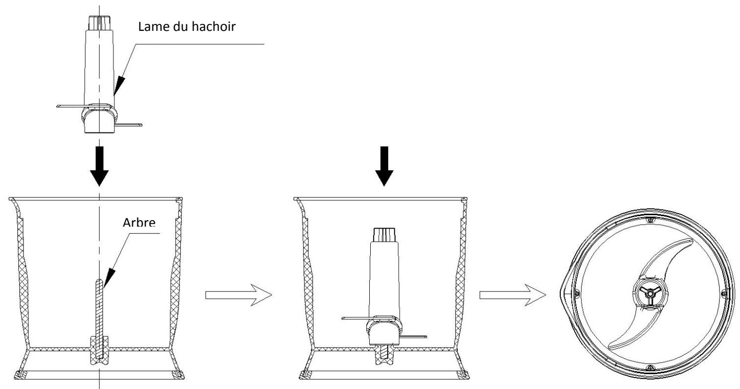 FAGOR FG211B - 2). Comment utiliser le hachoir? - 1