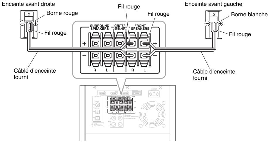 ONKYO HTX-22HDX - Connexion des enceintes avant uniquement - 1