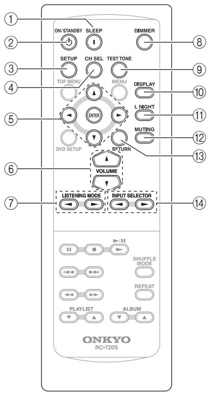 ONKYO HTX-22HDX - Utilisation de la télécommande - 1