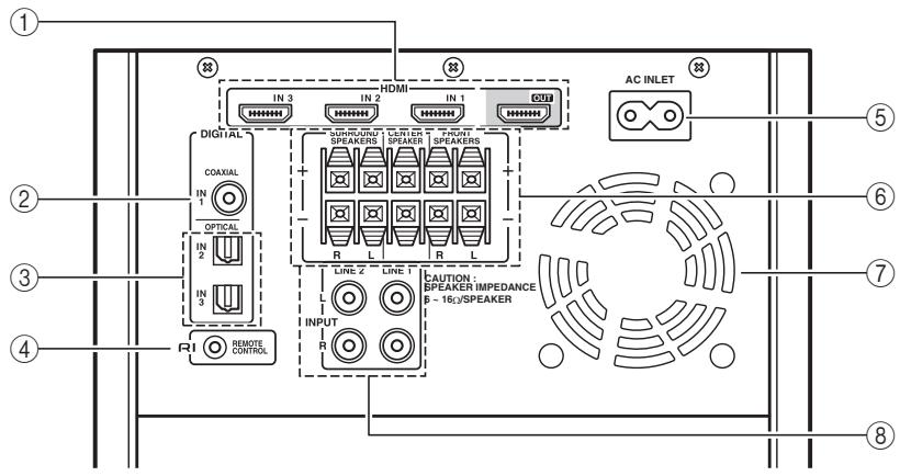 ONKYO HTX-22HDX - Panneau arrête - 1