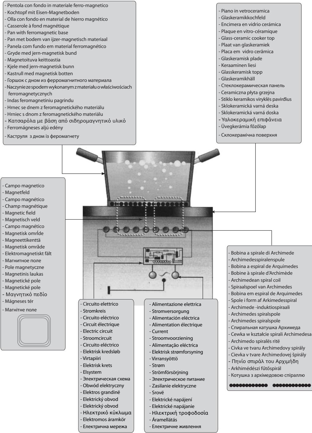 DARRY AIRLUXTABLEDECUISSONATI32M - 1