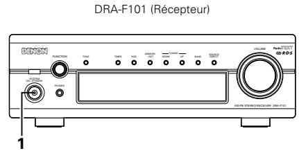DENON DRR-F101 - Enregistrement synchronisé de CD (lorsque le DRA-F101 et le DCD-F101 sont connectés) - 1