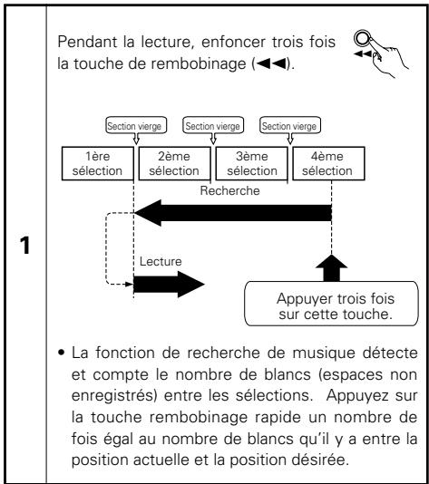 DENON DRR-F101 - Utilisation de la fonction de recherche sociale - 4