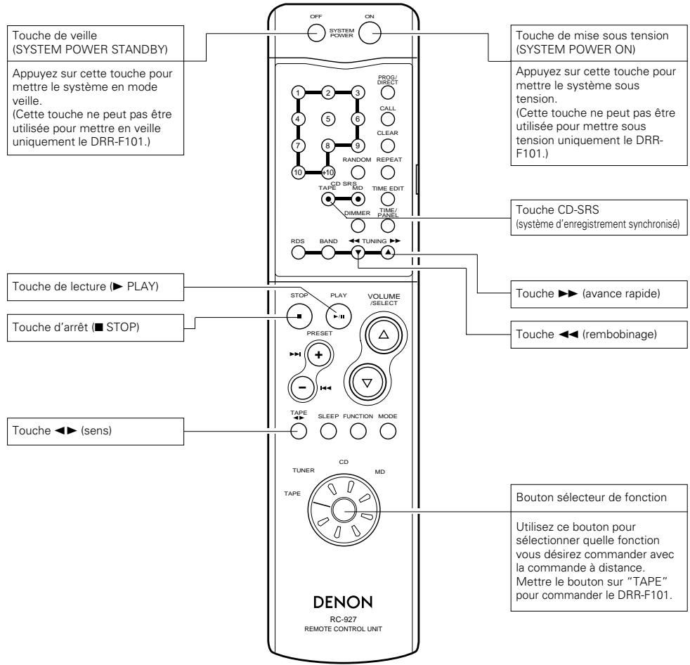 DENON DRR-F101 - Noms des touches de la commande à distance (section lecteur de cassettes) - 1