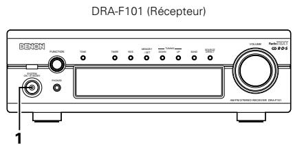 DENON DRR-F101 - Enregistrement synchronisé (lorsque les D-F101 séries sont connectés) - 1